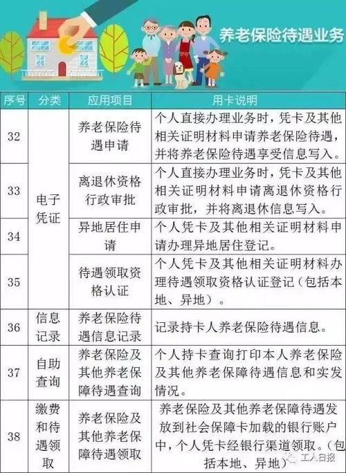 上海人注意 第三代社保卡来了,持卡人可享102项服务