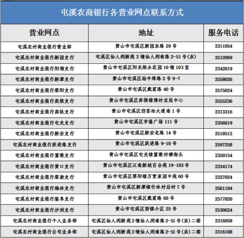 关于优化借记卡小额动账交易提醒服务方式的公告