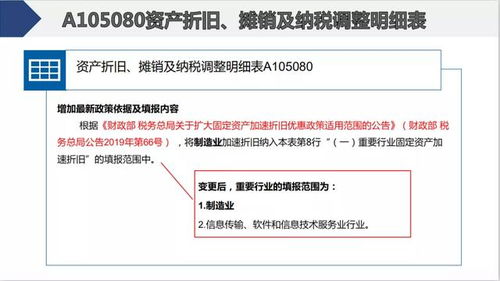 会计人必看 工资福利与小微汇算清缴全攻略