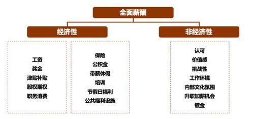 李振涛 薪酬体系建设根本不是HR的工作，这篇文章颠覆你的认知