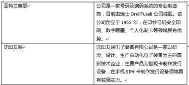 2017年我国智能证卡行业监管与竞争态势 以员工福利管理为案例的分析