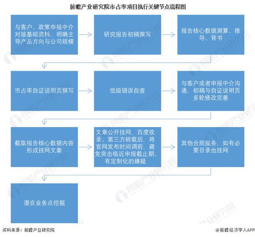 精细化服务与员工福利管理 卡住88家单项冠军申报企业的助力器