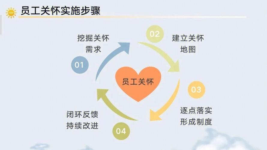 构建企业关怀新范式 行政服务卡体系推动员工福利管理升级