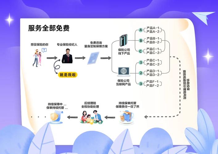 明亚专属客户服务,健康,养老全都有～