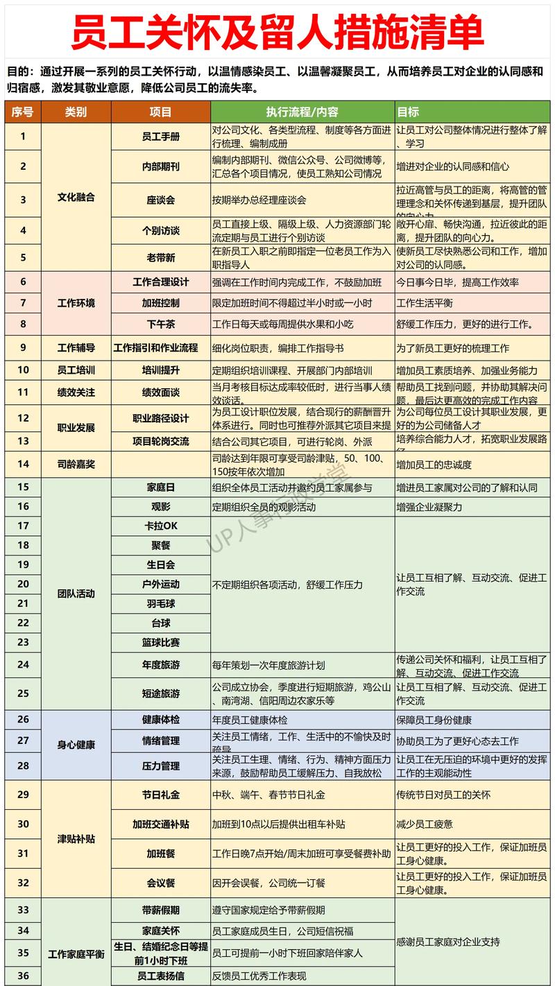 人资|企业员工关怀年度计划表.