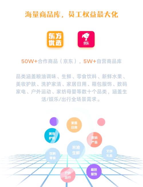 员工福利神器,一键管理!